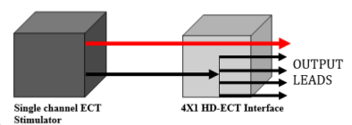 Modes of Operation