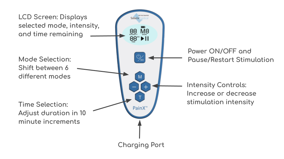 Soterix PainX TENS control diagram