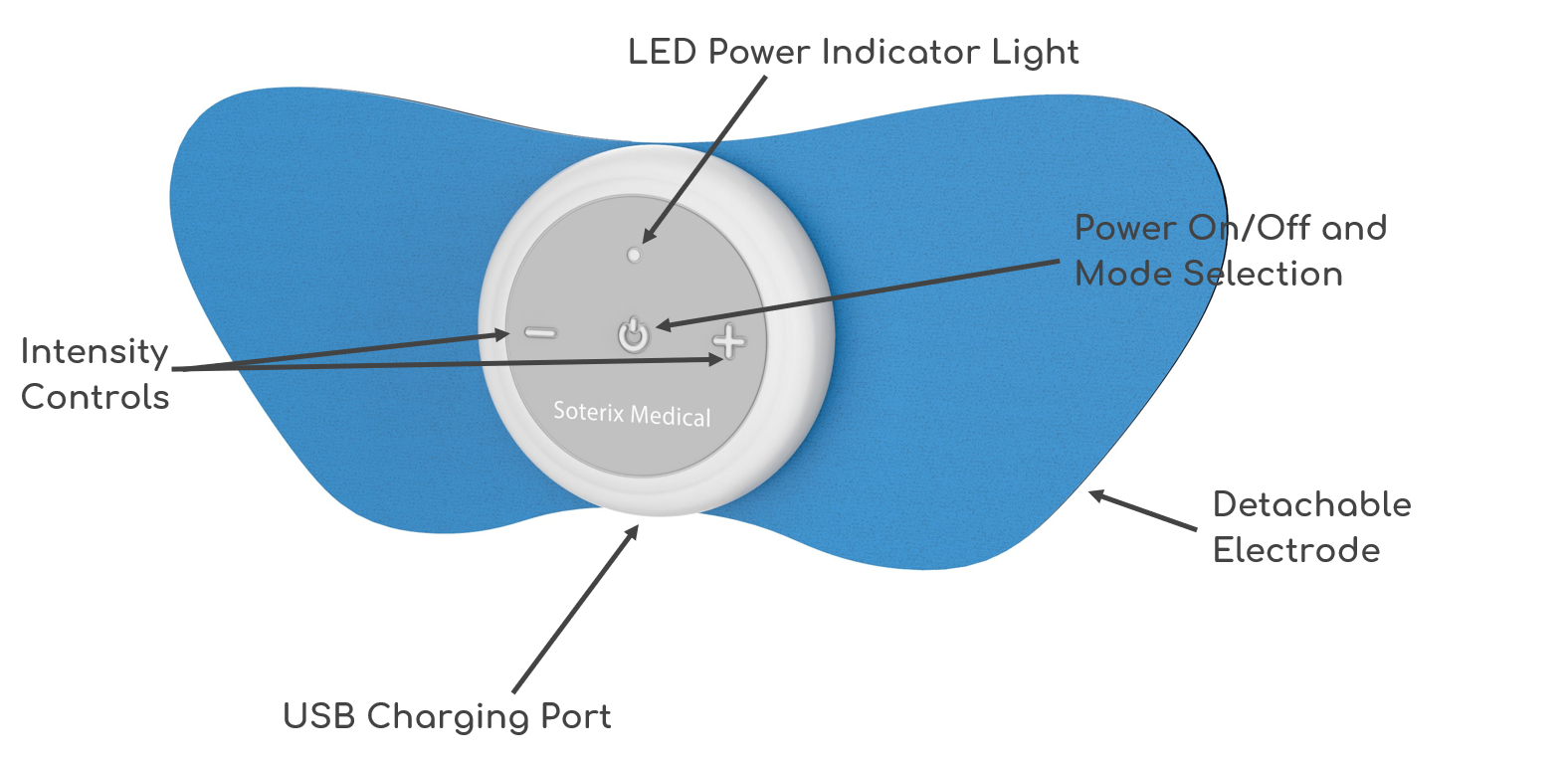 Soterix_PainX TENS device diagram