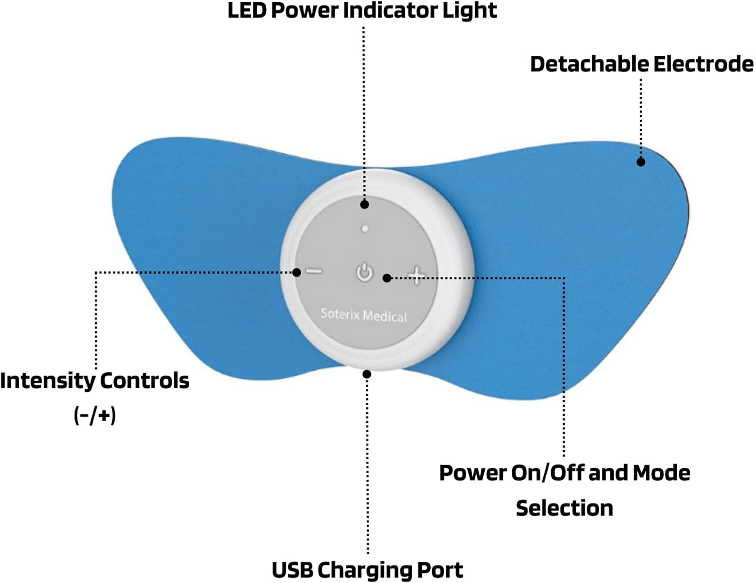 Soterix PainX TENS side with text