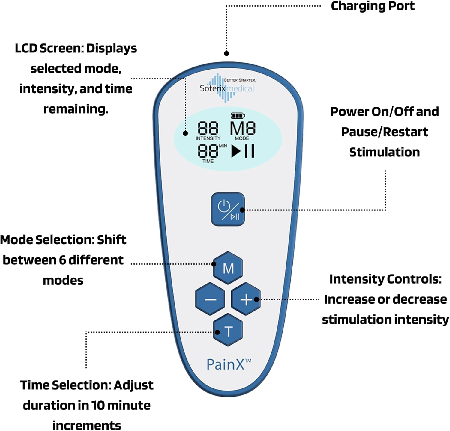 Soterix PainX TENS side with text