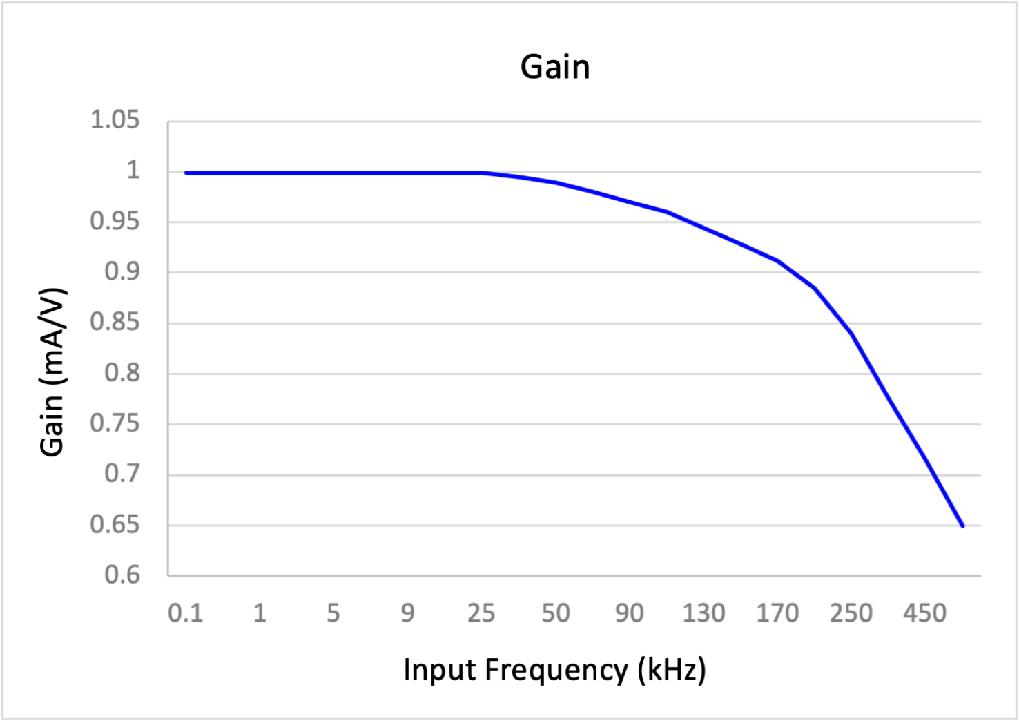 AC Transfer