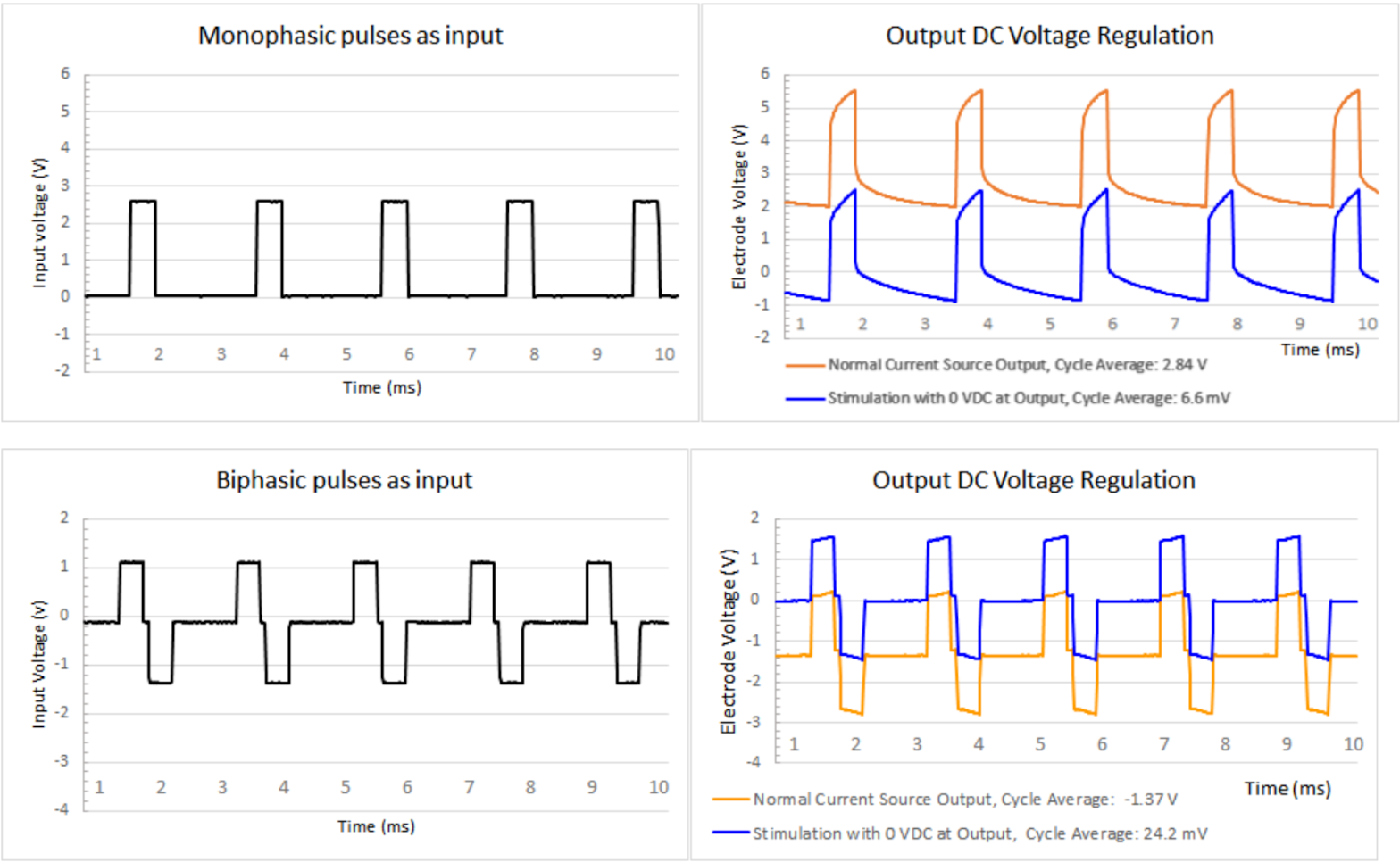 DC offset removal graph