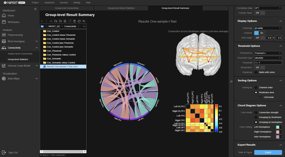 Soterix Medical functional NIRSIT Scan Quest Analysis